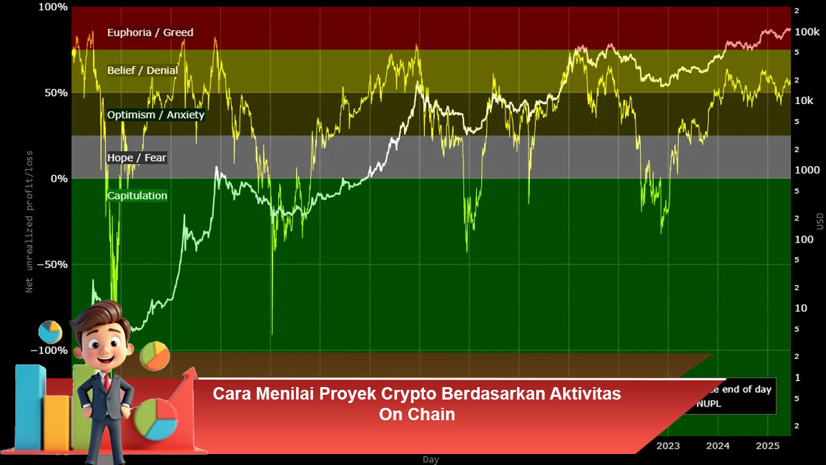 Cara-Menilai-Proyek-Crypto-Berdasarkan-Aktivitas-On-Chain