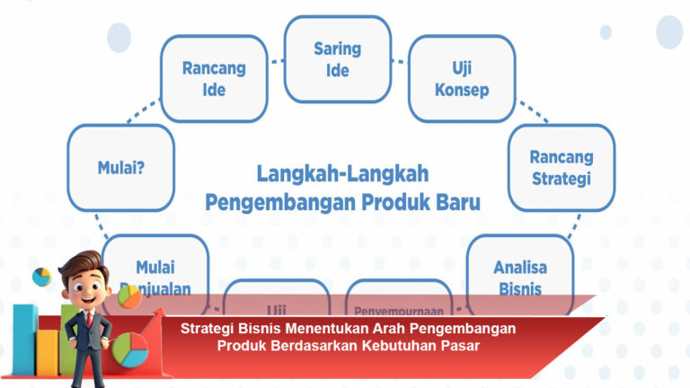 Strategi-Bisnis-Menentukan-Arah-Pengembangan-Produk-Berdasarkan-Kebutuhan-Pasar