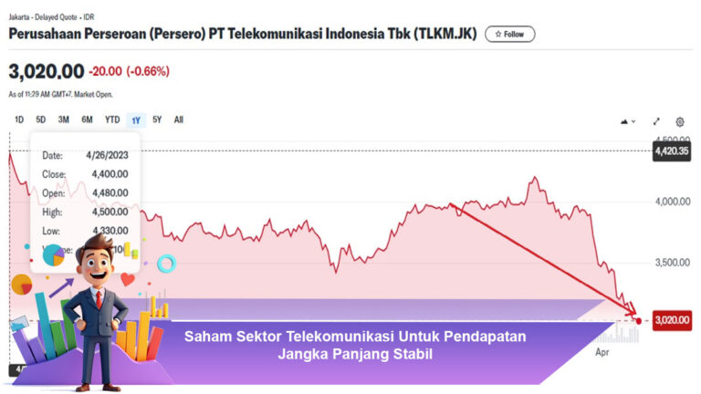 Saham-Sektor-Telekomunikasi-Untuk-Pendapatan-Jangka-Panjang-Stabil