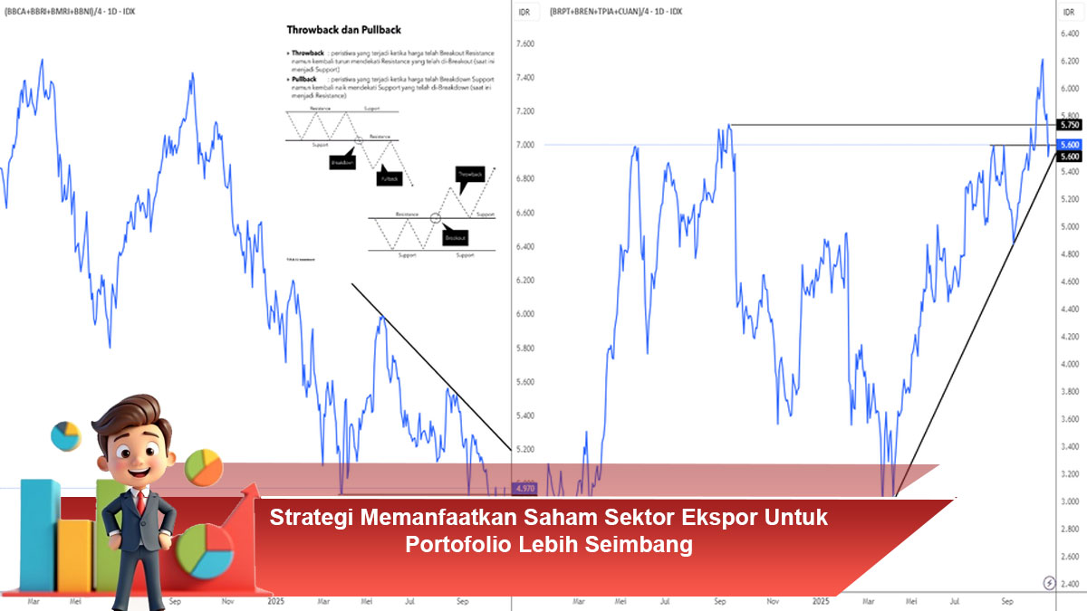 Strategi-Memanfaatkan-Saham-Sektor-Ekspor-Untuk-Portofolio-Lebih-Seimbang