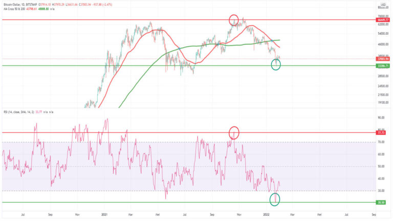 Strategi-Membeli-Aset-Kripto-Saat-Kondisi-Oversold-Berdasarkan-Indikator-Teknikal-Paling-Akurat