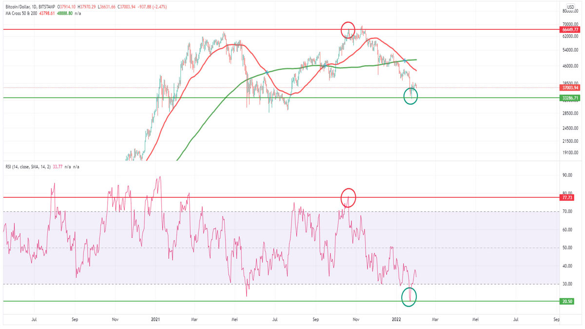 Strategi-Membeli-Aset-Kripto-Saat-Kondisi-Oversold-Berdasarkan-Indikator-Teknikal-Paling-Akurat